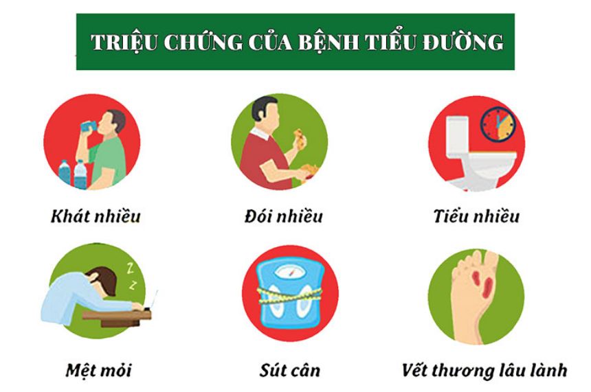 10 triệu chứng và dấu hiệu nhận biết bệnh tiểu đường sớm nhất