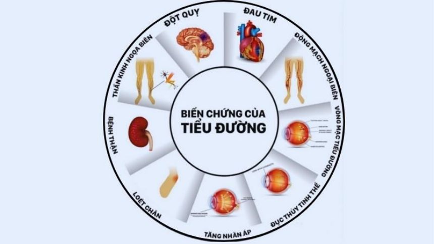 7 Cách test tiểu đường tại nhà chính xác và an toàn nhất 2024