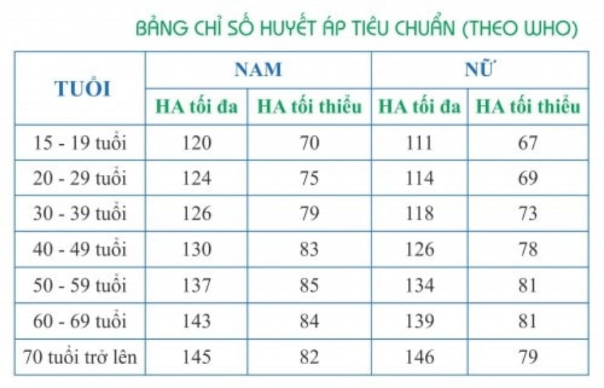 Tại sao huyết áp lại quan trọng?