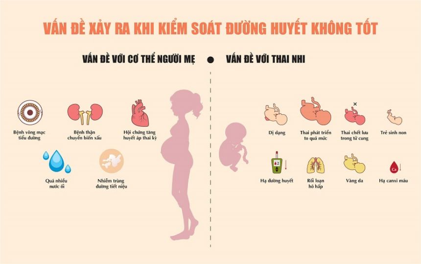 Biện pháp phòng ngừa và điều trị tiểu đường thai kỳ