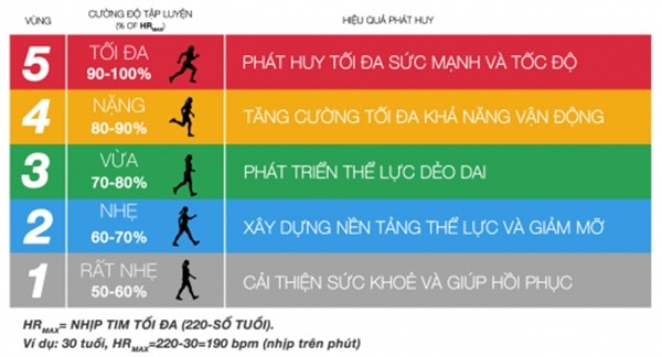 cach-tinh-nhip-tim-khi-nghi-ngoi-toi-uu