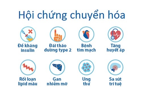 hoi-chung-chuyen-hoa-trong-thai-ky