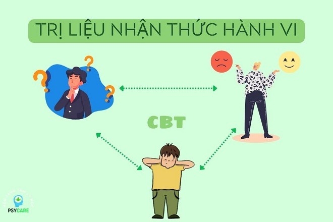 lieu-phap-hanh-vi-nhan-thuc-cbt