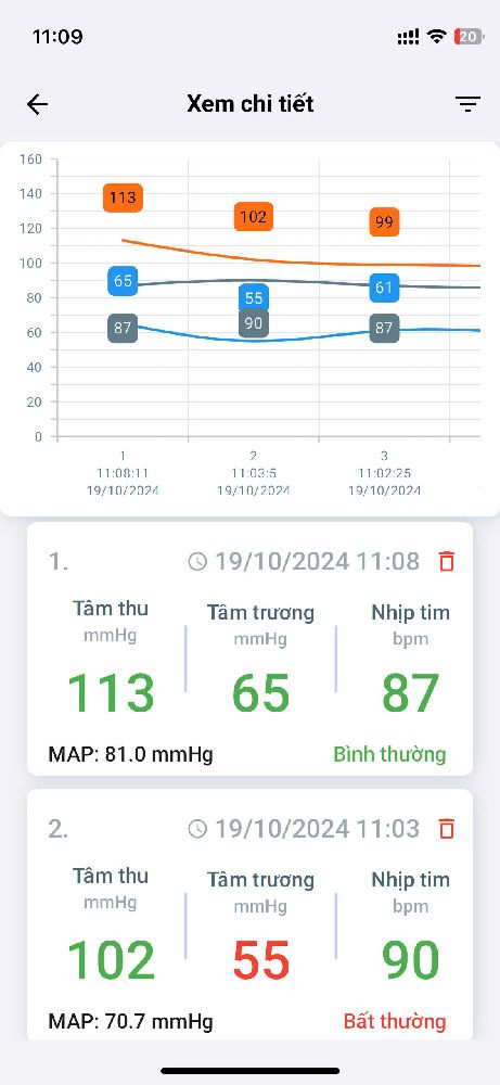 Lịch sử đo huyết áp và theo dõi chỉ số huyết áp